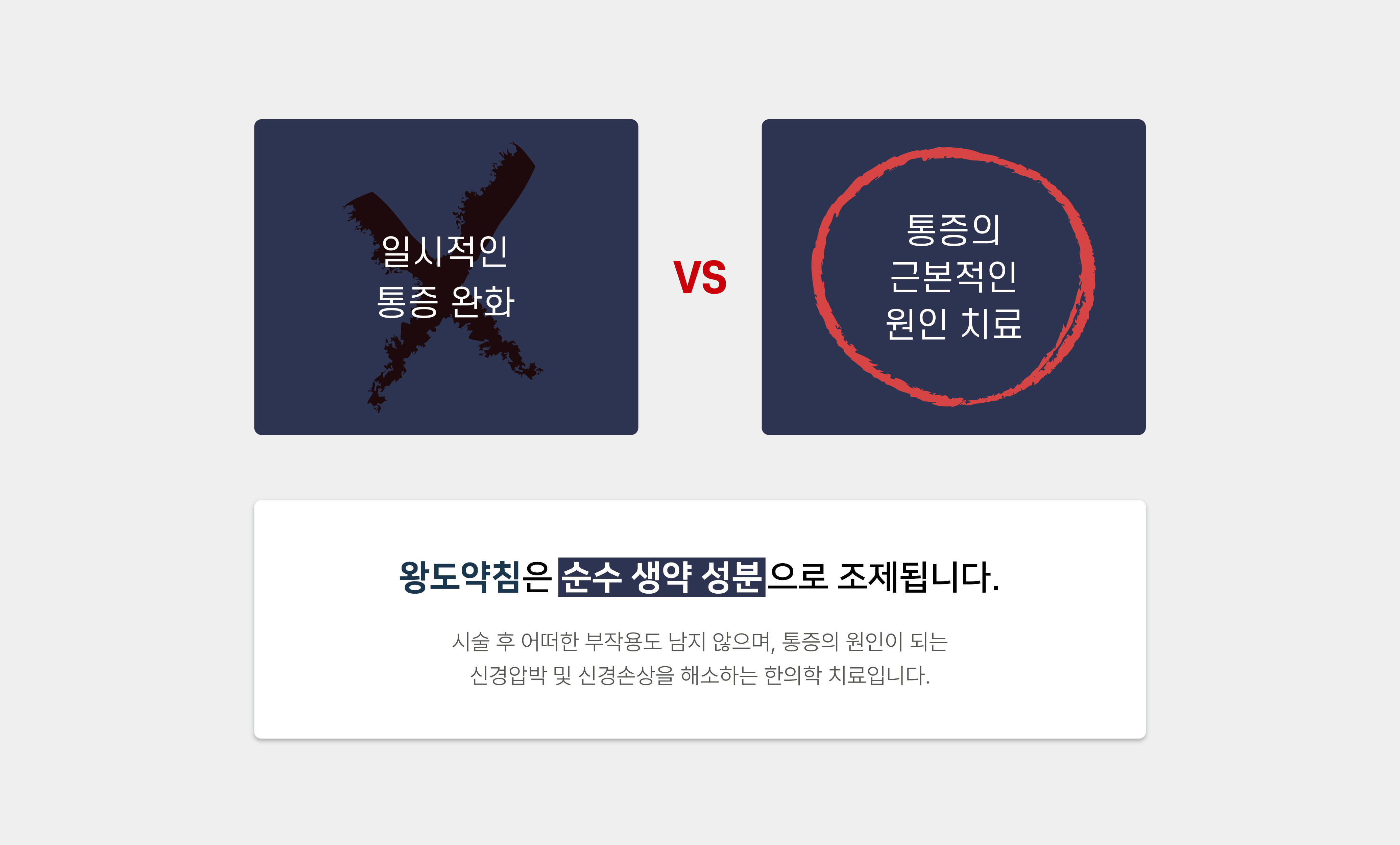 왕도약침