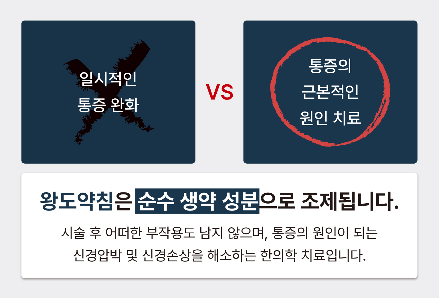 왕도약침