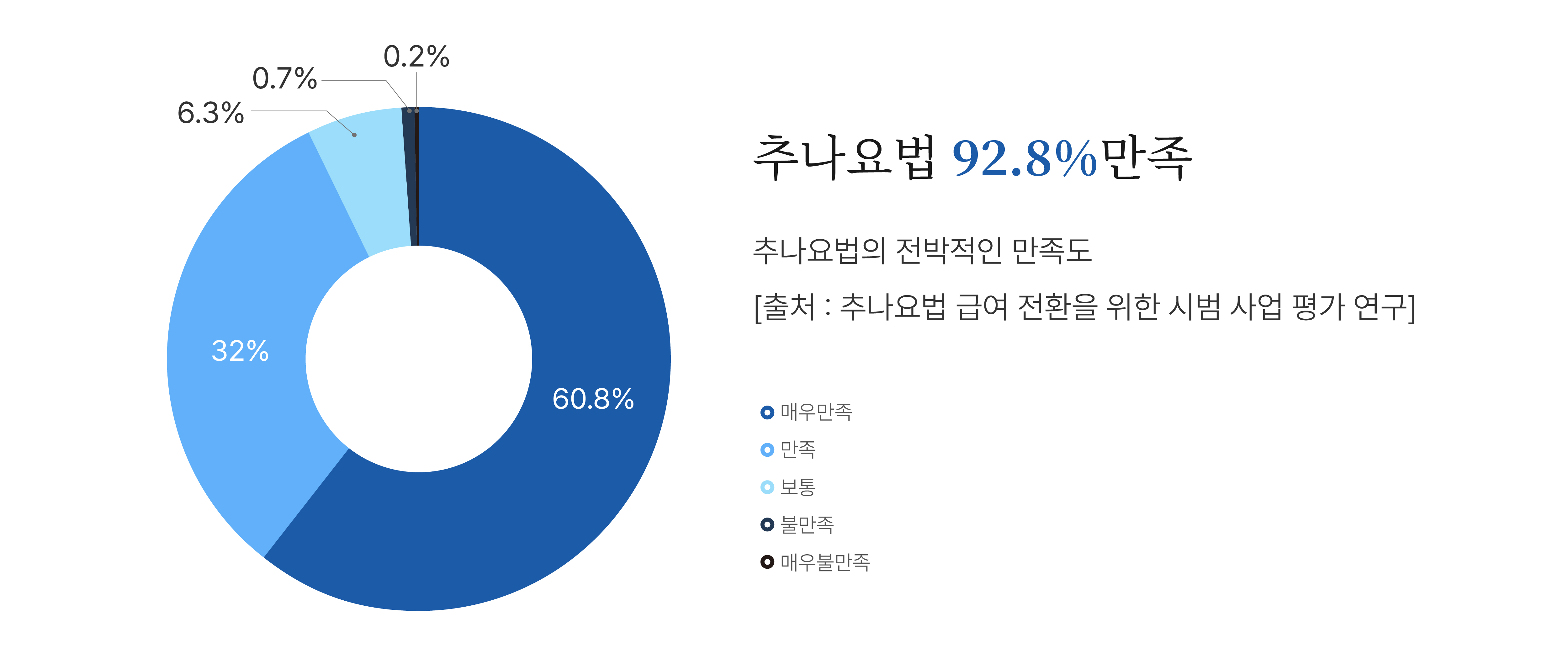 추나요법