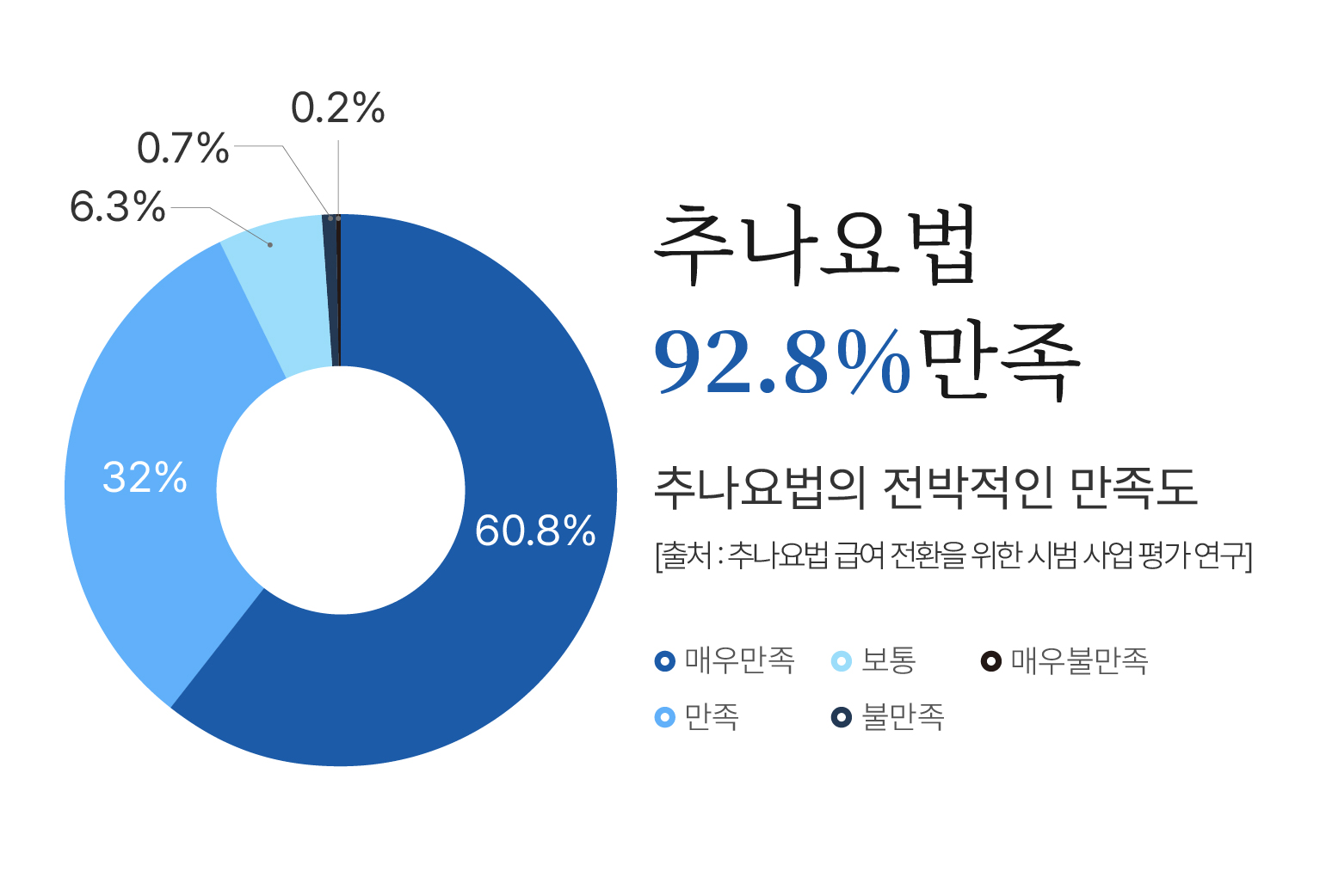 추나요법